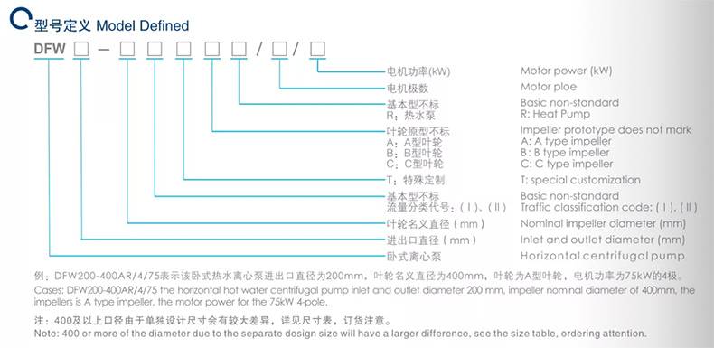DFW125-250A/2 - Horizontal Centrifugal Pump