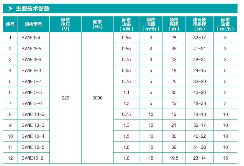 BWIE series fully integrated intelligent variable frequency pump
