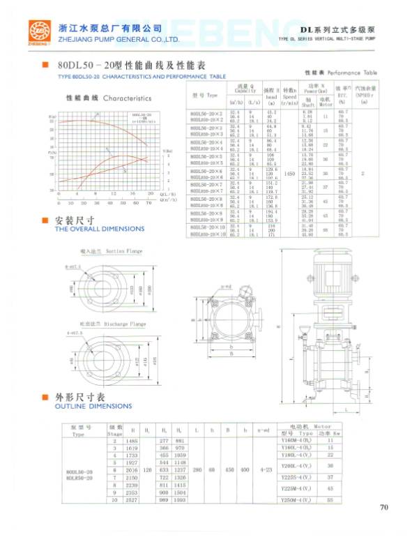 DL SERIES VERTICAL MULTI-STAGE PUMP