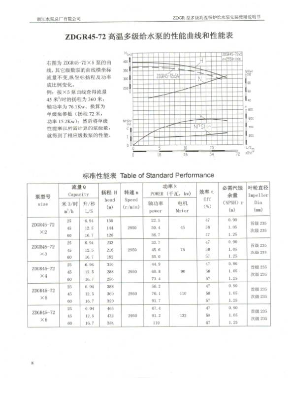 ZDGR SERIES MULTI-STAGES HIGH TEMPERATURE BOILER FEED PUMP