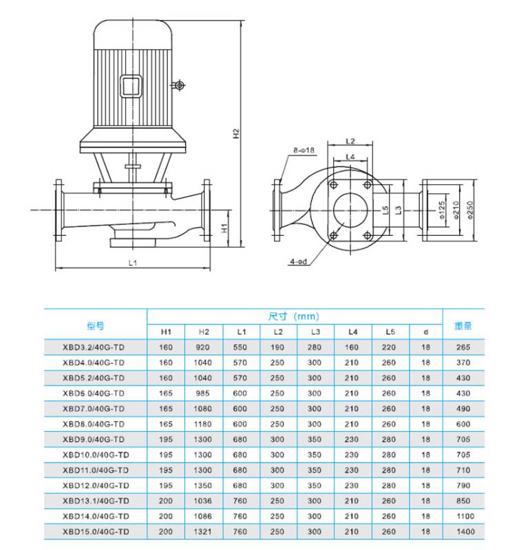 XBD4.0/40G-TD Fire Pump