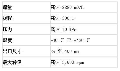 ZH(B) single stage centrifugal pump