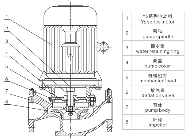 XBD-L vertical fire pump
