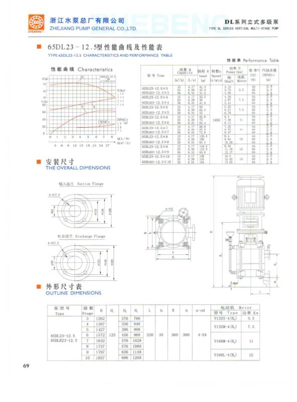 DL SERIES VERTICAL MULTI-STAGE PUMP