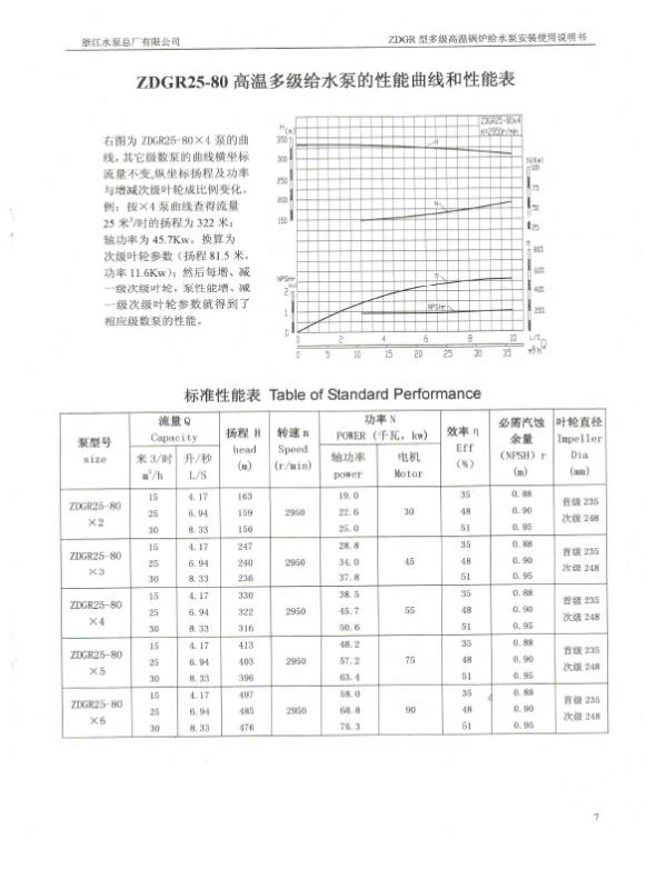 ZDGR SERIES MULTI-STAGES HIGH TEMPERATURE BOILER FEED PUMP