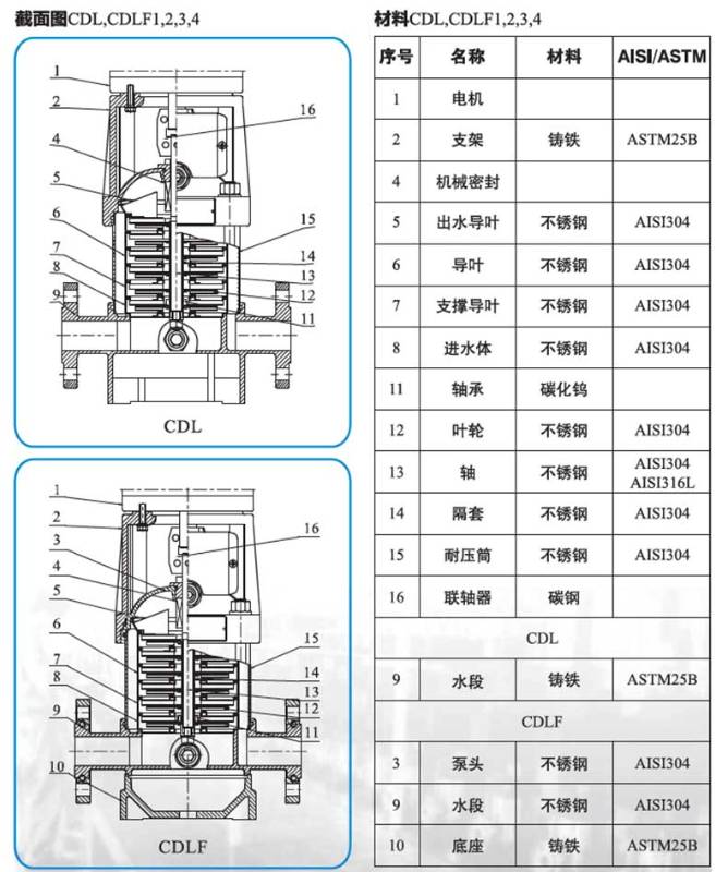 Multistage Centrifugal Pump, CDL1-8FSWPC (Nan Pump) Diameter DN25 Flow 1 cubic head 45 Power 0.55KW