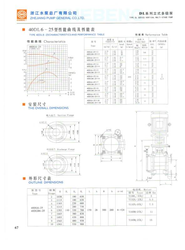 DL SERIES VERTICAL MULTI-STAGE PUMP
