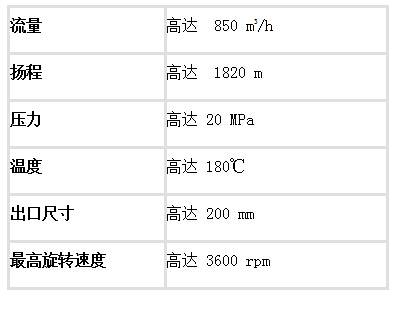 SC medium pressure multistage centrifugal pump
