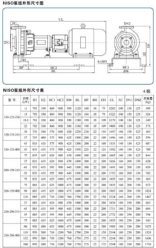 NISO 200-150-400/110SWHZ NISO series end suction centrifugal pump