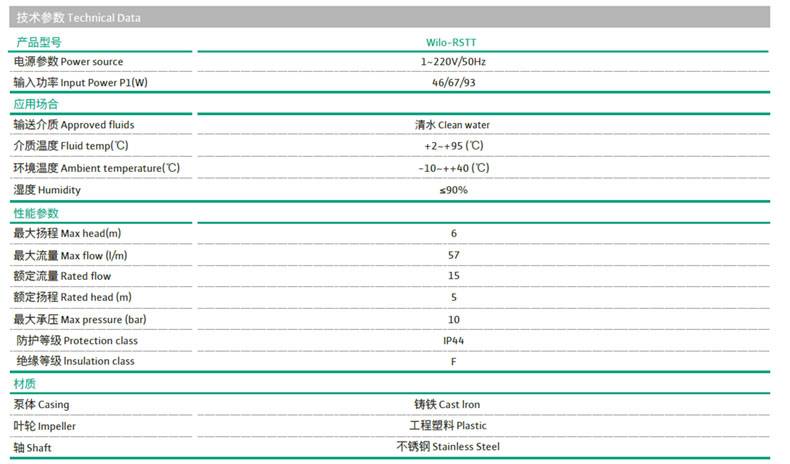 RSTT-15/6 hot water circulation pump