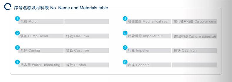 DFW125-250A/2 - Horizontal Centrifugal Pump