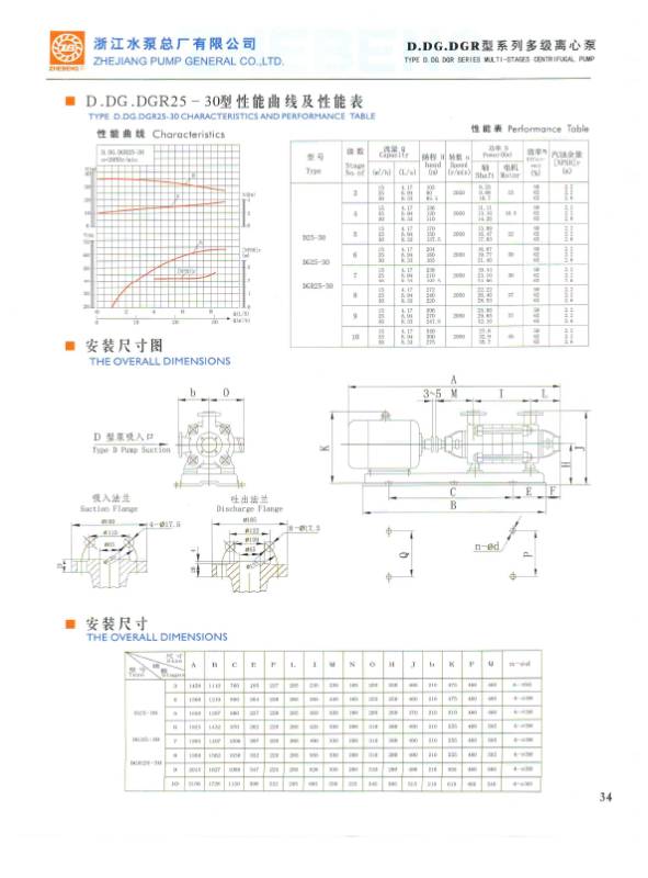 DGR SERIES MULTI-STAGES CENTRIFUGAL PUMP