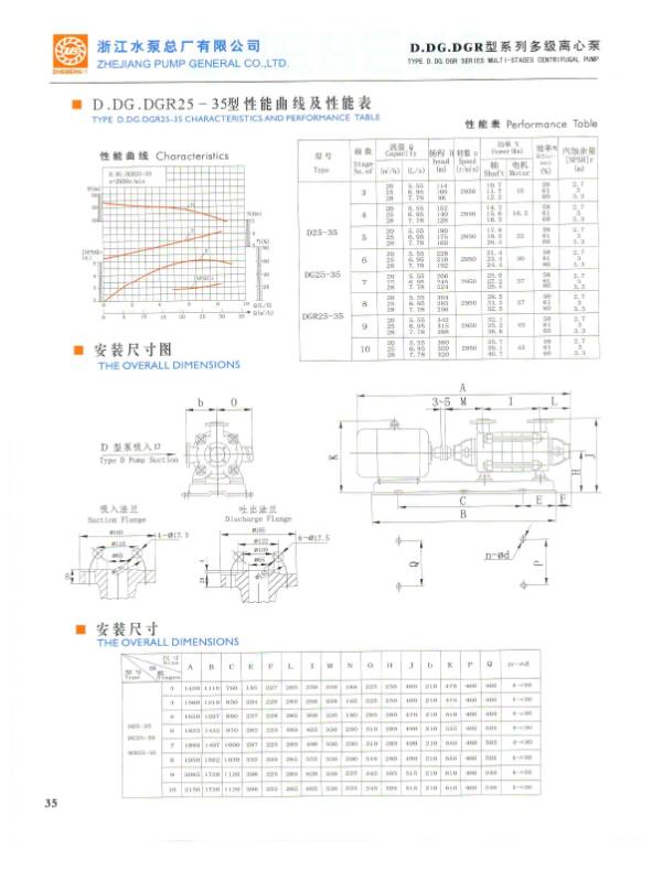 DGR SERIES MULTI-STAGES CENTRIFUGAL PUMP