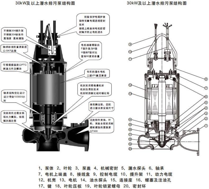 200WQ400-28-45, WQ submersible sewage pump, cable 5 meters, original model WQ2290-4174-200