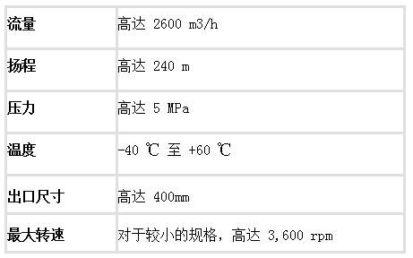 QH submersible pump