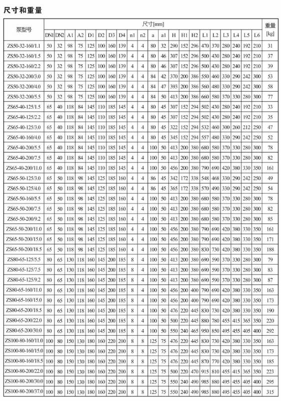 ZS100-80-160/11.0SSC ZS Series Horizontal Single-stage Centrifugal Pump
