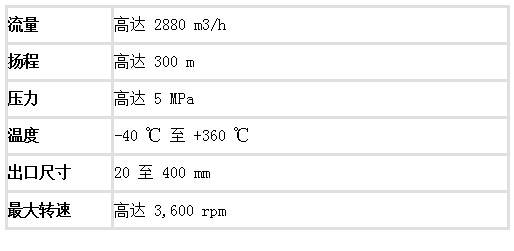 ZH(A) single stage centrifugal pump