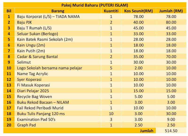 Pakej Murid Baharu (PUTERI ISLAM)