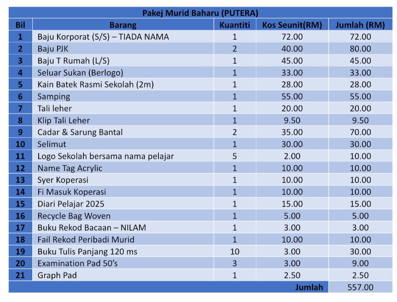 Pakej Murid Baharu (PUTERA)
