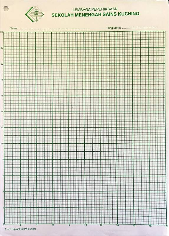 Graph Pad