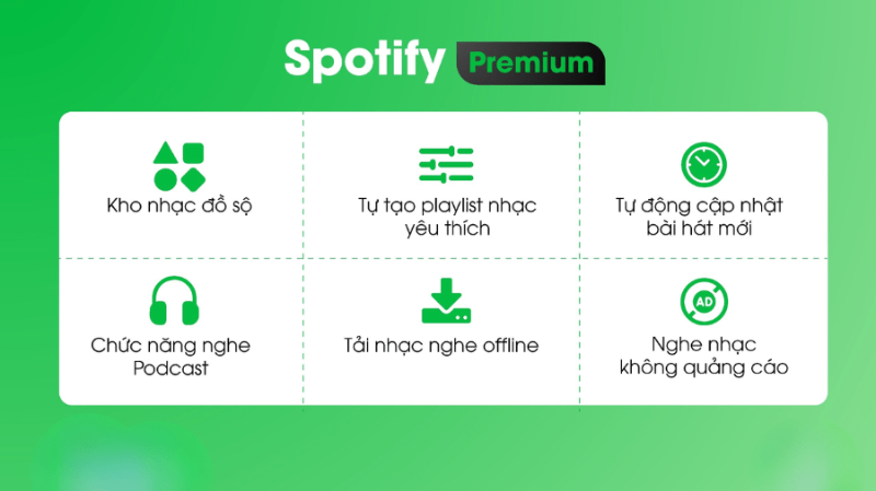 SPOTIFY PREMIUM