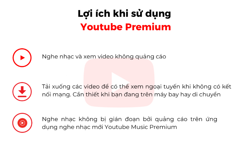 YOUTUBE PREMIUM