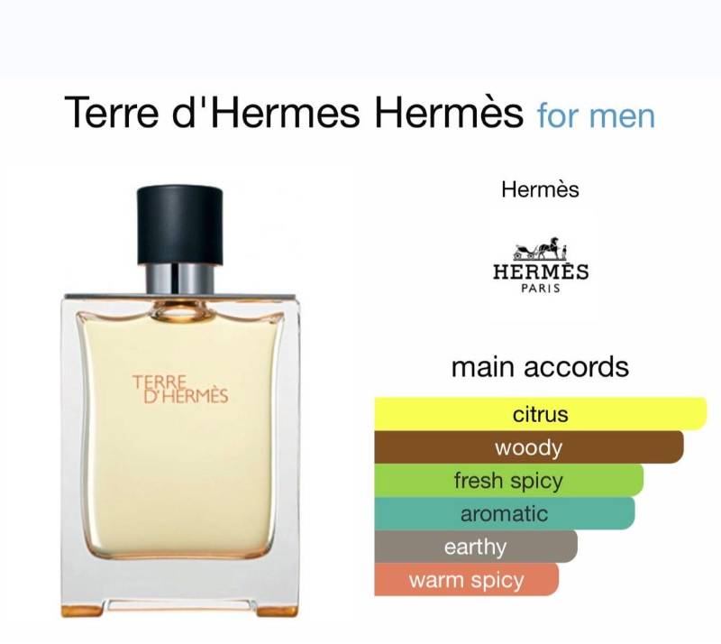 Terre d'hermes
