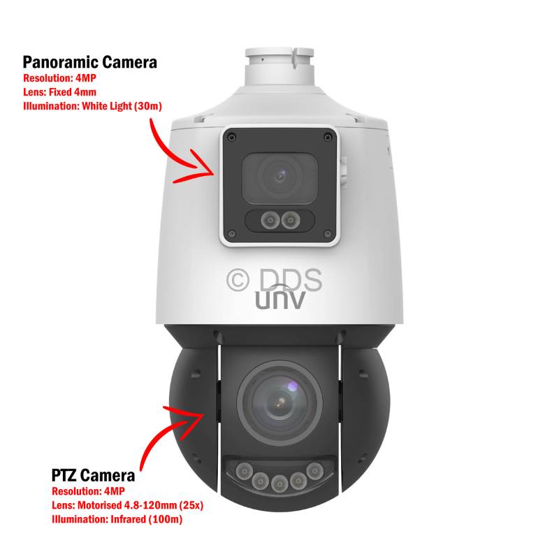 DOUBLE LENS PTZD CAMERA