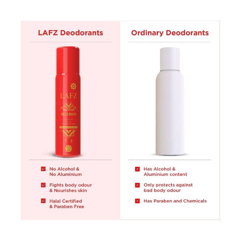 LAFZ – RUZBEH PREMIUM BODY SPRAY (120 ML)