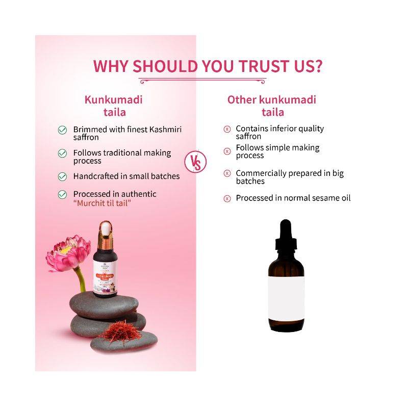AYOUTH VEDA CLASSICS – KUNKUMADI TAILA (30 ML)