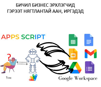 Цаг тухайд нь орлого, зардалаа бүртгэх
сарын төлбөр