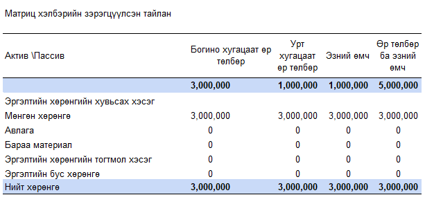 Санхүүгийн тайлангийн шинжилгээ 2015-343