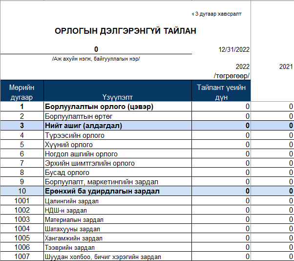 Санхүүгийн тайлангийн шинжилгээ 1 жил