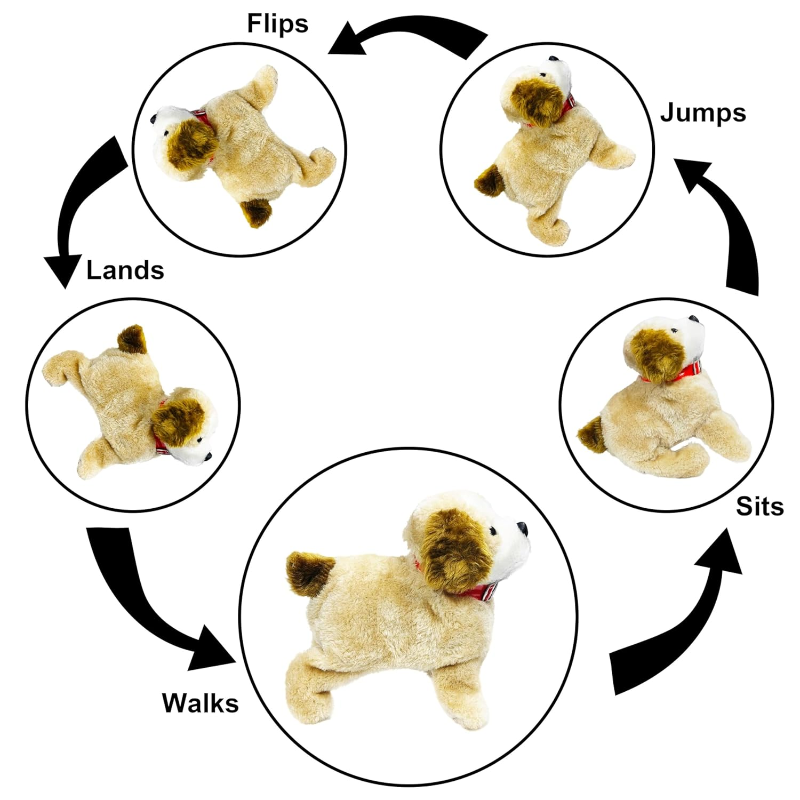 Walking and Jumping Puppy Toy for Kids