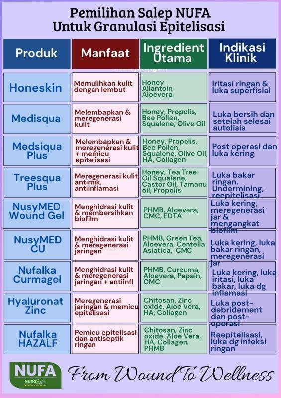 Info