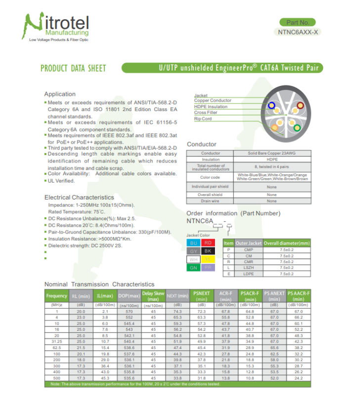 Category 6A U/UTP Cable