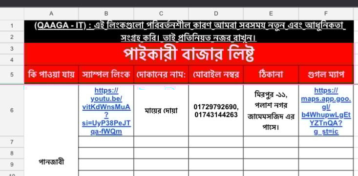 শুরু থেকে শেষ পর্যন্ত ই কমার্স ব্যবসার সমাধান এবং সঠিক গাইডলাইন