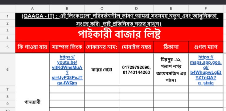 শুরু থেকে শেষ পর্যন্ত ই কমার্স ব্যবসার সমাধান এবং সঠিক গাইডলাইন