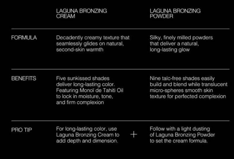 Nars Laguna Bronzing Powder