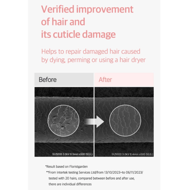 ODID Milk Protein Intensive No Wash Treatment