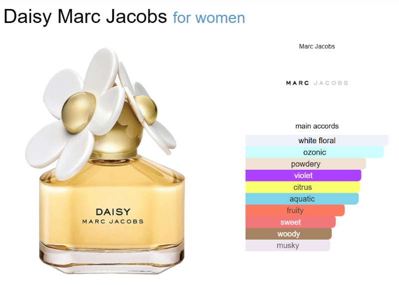 MARC JACOBS DAISY EDT (Vial)