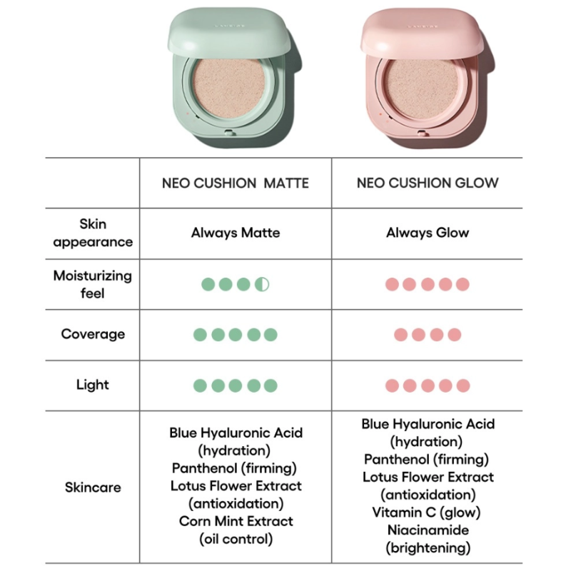 LANEIGE Neo Cushion Matte