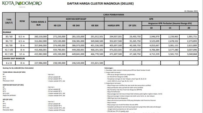 Primary - Cluster Magnolia
LB/LT = 42 /  42 /  105