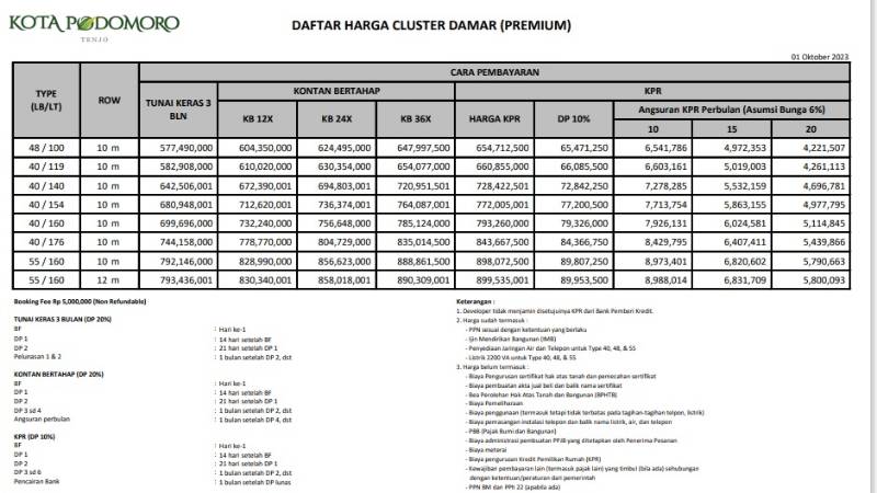 Primary - Cluster Damar LB = 55
LT = 160