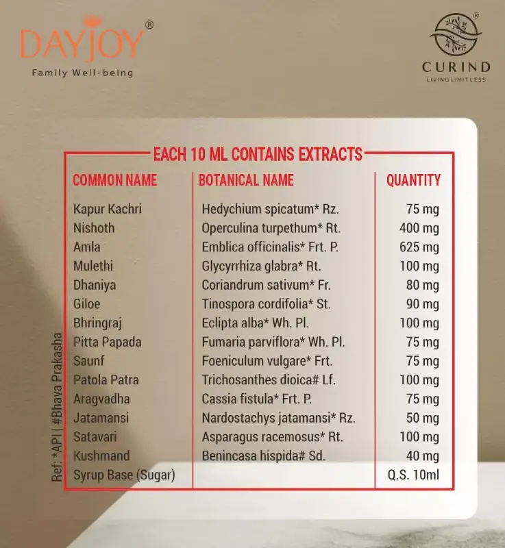Gas-O-Free (200ml)