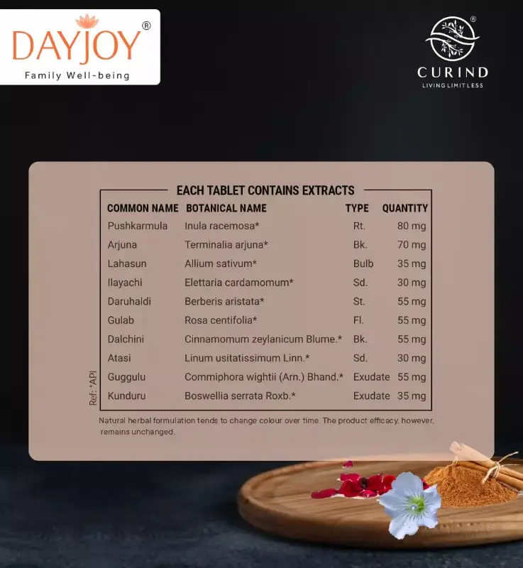 Adilipo (60 Tablets)