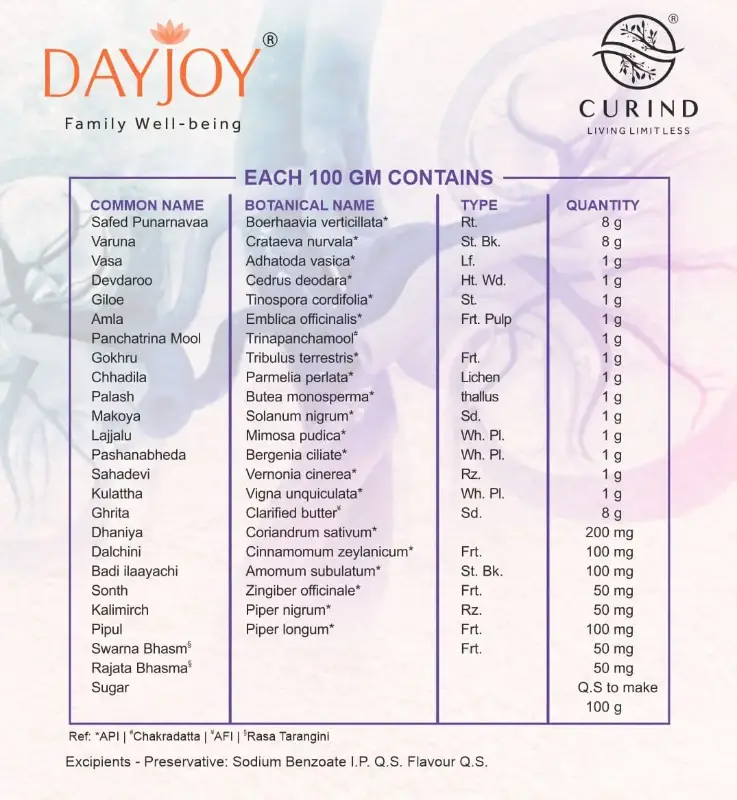Kidney Kawach (300 g)