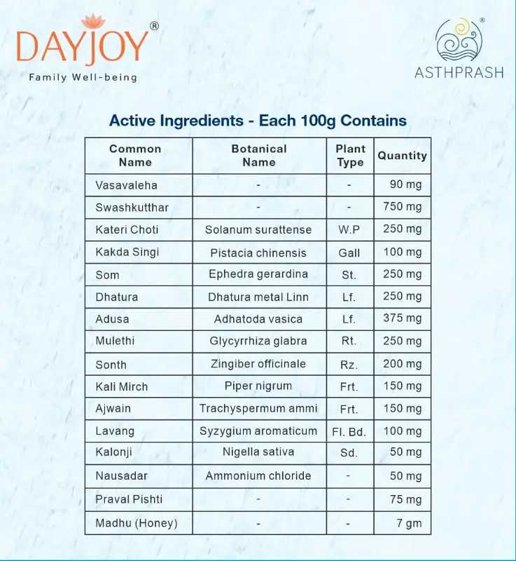 Asthprash (300 grams)