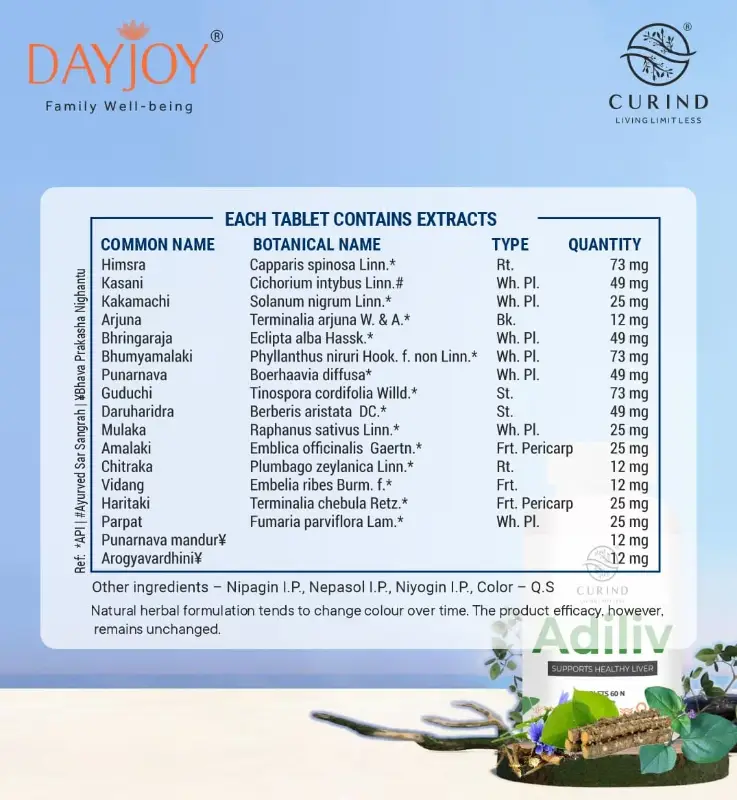 Adiliv (60 Tablets)
