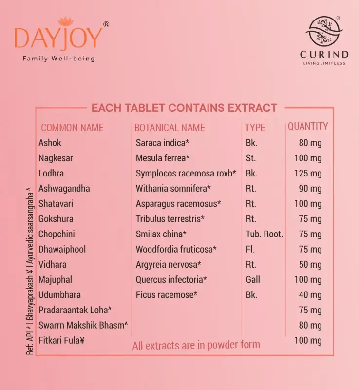 Adicardial (120 Tablets)